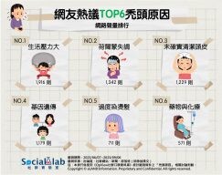 頭皮「無髮無天」啦!找出這六大禿頭原因讓你「絕頂」重生
