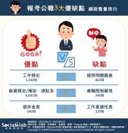 公職生活好處多多「好穩定」?報考前這些公職優缺點必看!