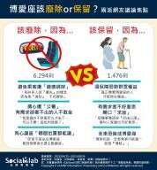 「博愛座之亂」吵不停?正反聲量、話題焦點一次看!
