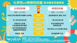 化學性vs物理性防曬差異你懂多少？優缺點比較大整理助你挑選更輕鬆！