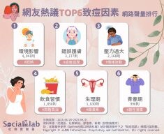 臉上痘痘長不停又束手無策？先檢查這6大致痘因素，小心魔鬼藏在細節裡！