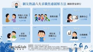 找不到工作陷憂鬱？網議六大方式助你拋開求職焦慮！