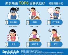上吐下瀉又腹痛？盤點網友常見六大「盲腸炎症狀」