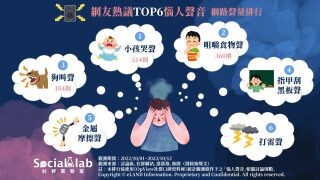 各種惱人聲音聽了頭皮發麻又煩躁！指甲刮黑板聲竟然只排第四？