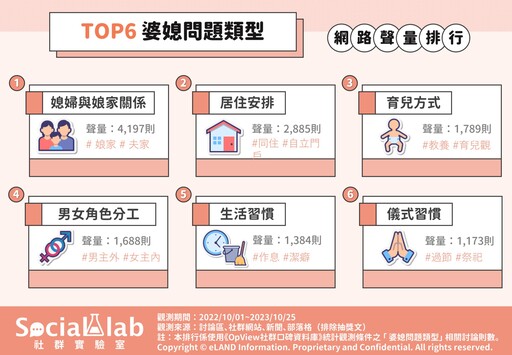 婆媳問題萬年難解？TOP6衝突導火線！