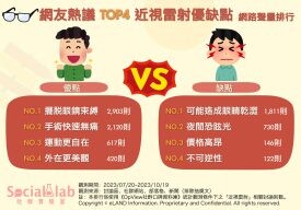 好想親眼目睹「新視界」?網議這些近視雷射優缺點術前必看!