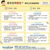 「整型」是改善容貌焦慮還是造成社會審美變狹隘?網友熱論焦點一次看!