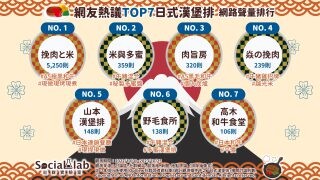 才不只有挽肉と米!精選7家日式漢堡排讓你化身白飯殺手