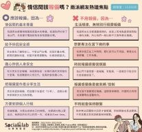 情侶間該報備嗎?網友正反兩派意見大公開!