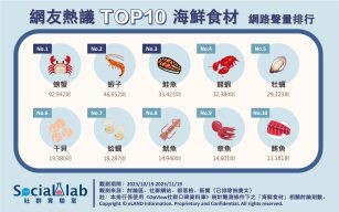 秋季必嚐鮮美海味！饕客最愛的TOP10海鮮食材大公開