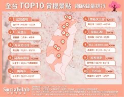 2024櫻花季開跑！精選10大「賞櫻景點」遊粉色仙境