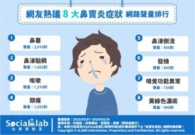 長期鼻塞要注意！網議8症狀恐是「鼻竇炎」發作