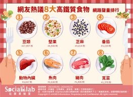 一站起來就頭暈？8大「高鐵質食物」帶你充分補充鐵質！