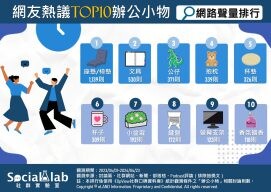 辦公室小確幸！網推TOP10「辦公小物」營造上班療癒感