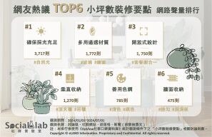 小宅空間放大術！TOP6必學小坪數裝修要點一次看