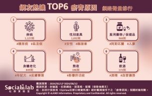 莫名其妙又瘀青？TOP6瘀青原因網籲要當心疾病徵兆