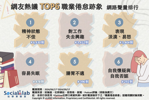 TOP6職業倦怠跡象你中了嗎？及早發覺助找回工作熱情