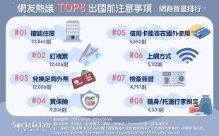 住宿、機票訂了沒？TOP8出國前注意事項出國小白必讀！