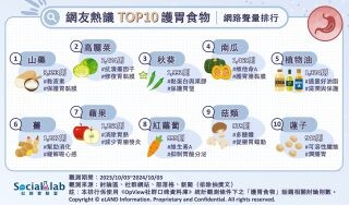 「天然胃藥」有哪些？TOP10護胃食物讓腸胃更強壯