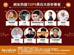 第二季確認續訂！《黑白大廚》掀熱潮 討論度最高TOP9選手揭曉