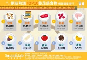 飲控期不挨餓！網推10大高飽足感食材讓你瘦得健康