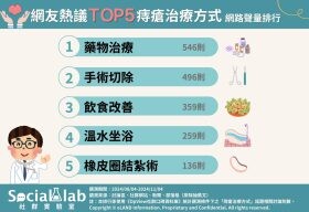 擺脫痔瘡不適！網友熱議的5大痔瘡治療方式一次看