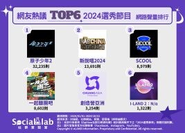 超熱血的選秀你追了嗎？2024網友熱議6大選秀節目一次看