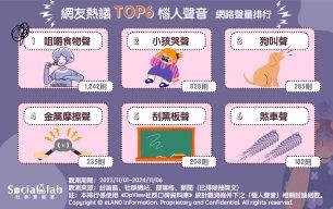 第一名讓人食慾全無！TOP6惱人聲音一聽秒崩潰