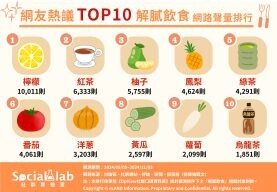 讓你大快朵頤不怕膩！網友熱議TOP10解膩飲食