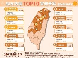 秋日「楓」景如畫！網友熱議TOP10賞楓景點