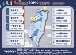 台灣最強夜市在哪裡？全台TOP10夜市排行出爐！