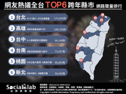 跨年就要這麼「嗨」！網友熱議全台TOP6跨年縣市