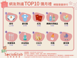 彌月禮怎麼送不踩雷？討論度最高10大品項公開！