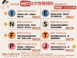 你是P人還是J人？8大MBTI性格傾向解析一次看