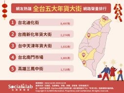 過年囤貨必逛？北中南5大年貨大街 網推「這裡」最有年味