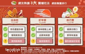 年夜飯怎麼吃最對味？3大圍爐吃法網推「這樣」最省事