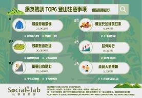 登山不是裝備齊全就夠？還須注意「這些細節」為自身安全把關