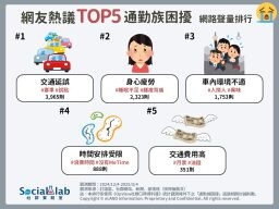 通勤好累！網議5大通勤困擾：塞車、誤點超煩人 「這件事」影響生活品質