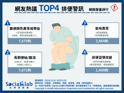 顏色不對、長期腹瀉要小心？網議4大排便警訊！