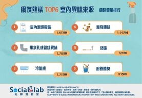 家中總是飄怪味？六大「室內異味來源」快檢查！