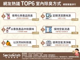 家有異味散不去？網推6大除臭神招，毛孩家庭也受用！