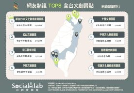 文青週末這樣玩！Top8「全台文創景點」展覽市集打卡點通通有