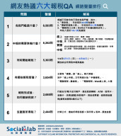 2025報稅新制上路！首報族必看六大報稅常見問題
