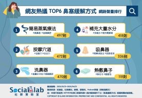 鼻塞好痛苦！網讚六大緩解方式超有感 第一招溫和且有效？