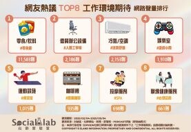 公司有零食櫃就是加分？上班族對工作環境的8大期待出爐！