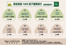 「南北粽之爭」年年掀話題！網議8大粽子種類 小米粽、鹼粽也上榜