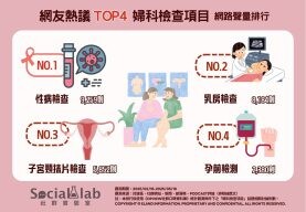 定期「婦科檢查」不能少！網推四大項目不漏檢 守護女性健康