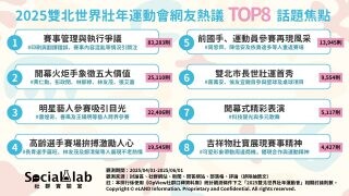 「不老英雄」體力、鬥志不輸人！2025雙北世壯運8大話題焦點公開
