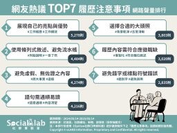 3秒抓住企業目光？網議TOP7履歷撰寫重點，新鮮人一定要懂！