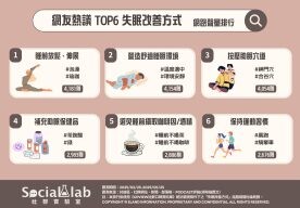 你也有失眠困擾嗎？六大「失眠改善方式」讓你一覺到天亮